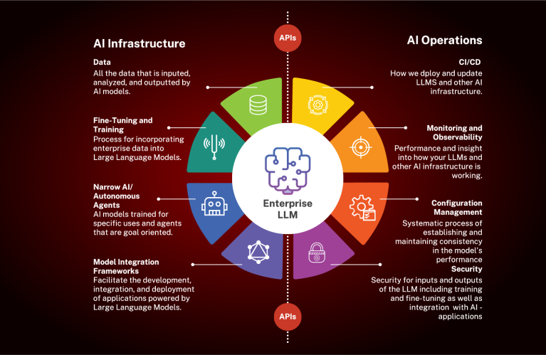 The New AI Stack